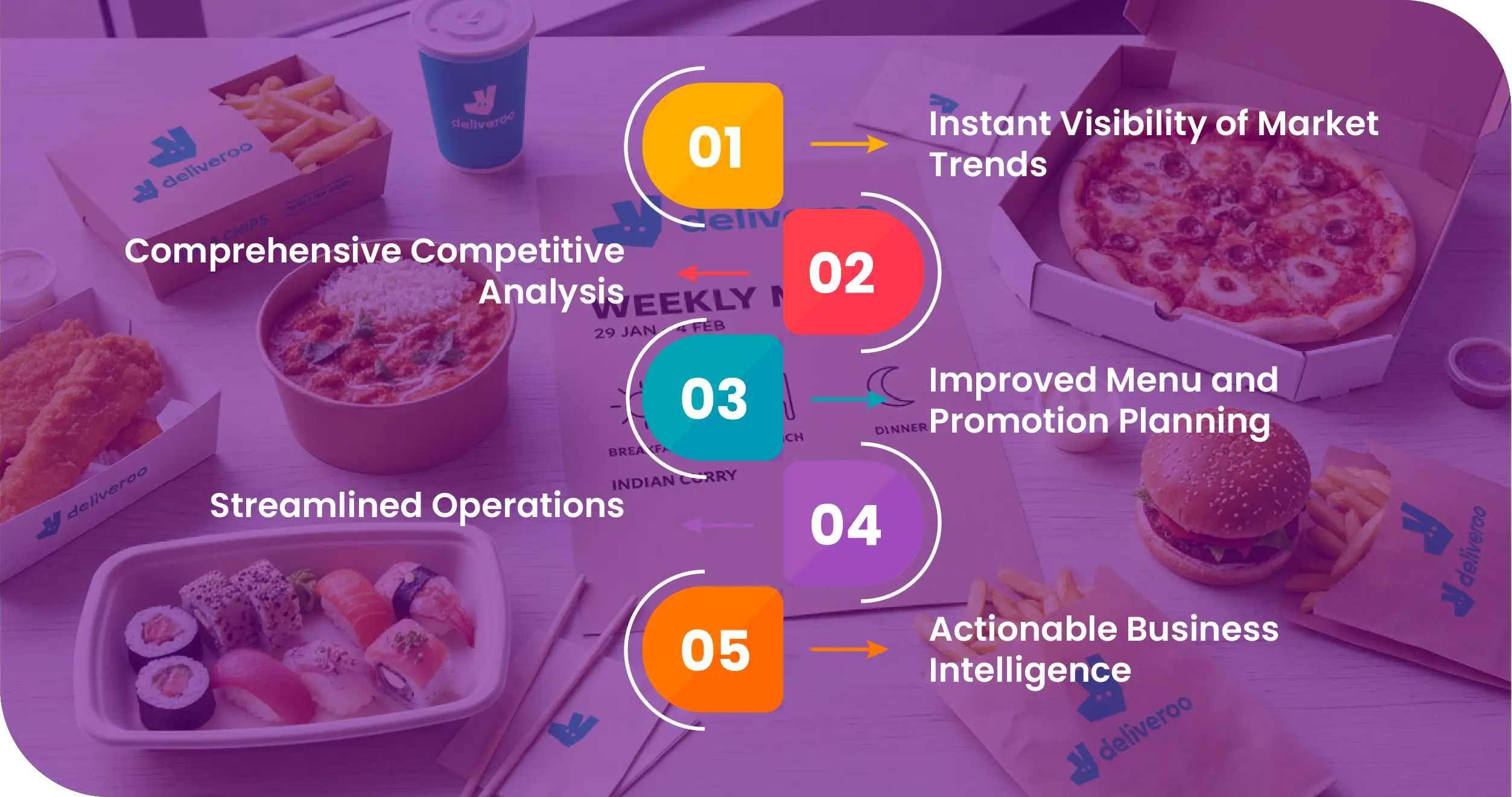 Deliveroo UK Advantages